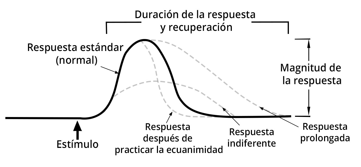 Equanimity emotional responseES